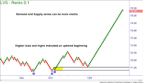 Renko Chart Mobile Bedowntowndaytona Com