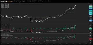 To make profits, you need to know the best time of the day to buy bitcoin and that is what this article is all about. Time To Be Careful Why Traders Are Cautious On Bitcoin Right Now