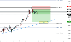 By drawing the trendline, it becomes easier by automating the trendline drawing part with this indicator, traders can instead focus on other important aspects of analyzing markets. Goat Tradingview