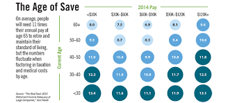 The History Of Retirement Benefits Workforce