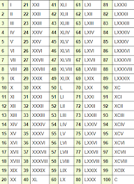 Roma Numeral For 14 Yahoo Image Search Results Roman Numerals Roman Numerals Translation Numeral