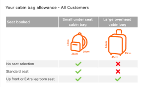 The new easyjet cabin bag guarantee states that if you would like to avoid having your bag put in the hold in the event there is no space in the overhead bins, the maximum size should be reduced to 50 x 40 x 20 cm. Size Easyjet Hand Luggage All Products Are Discounted Cheaper Than Retail Price Free Delivery Returns Off 68