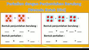 Maybe you would like to learn more about one of these? Perkalian Dengan Penjumlahan Berulang Metode Kotak Diisi Matematika Sd Youtube