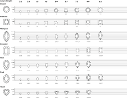 Check spelling or type a new query. Standard Gem Sizes Chart International Gem Society