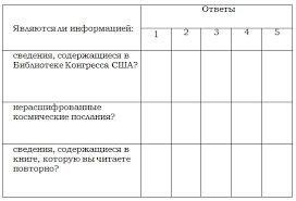 Gdz Po Informatike 7 Klass Bosova Rabochaya Tetrad Upr 2 Zapolnite Tablicu Otvetiv Da Net Rambler Klass
