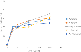 Image result for Coccinia barteri