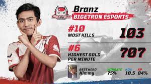 View latest posts and stories by @btr_branz jabran bagus in instagram. Mobile Legends Ajak Kamu Vote Mvp Player Terbaik Di Mpl Id S4 Gamebrott Com