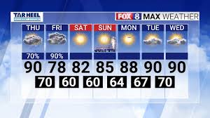 The latest version released by its developer is 5.2.700. Weather Myfox8 Com