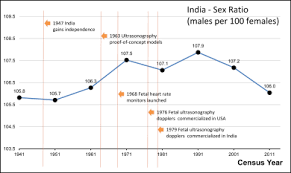 demographics of india wikipedia