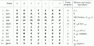Alphabet soup magnetic letter match.pdf. Amharic Alphabet Pdf Page 4 Line 17qq Com