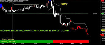 Pin On Ideas For Trading In Stock Market Nifty Bank Nifty Commodity