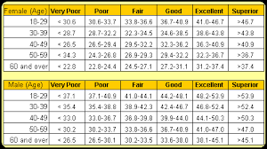 Vo2 Max Time Chart Www Bedowntowndaytona Com