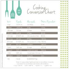 Baking Conversion Chart Baking Conversion Chart Baking