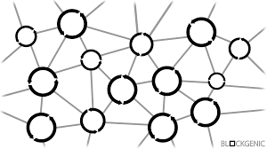 The following discussion will focus on blockchain ledger vs ordinary ledger to find the core differences between them in order to shine a light on their issues and use cases. Blockchain Technology Of The Future By Blockgenic Hackernoon Com Medium