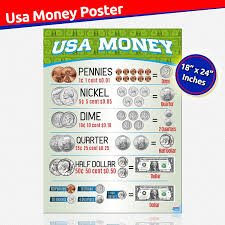 Details About Money Currency Chart For Kids Perfect Money Posters For Teacher Classrooms
