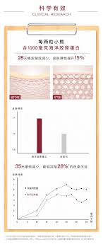 Contain marine collagen which is proven to help decreased 1x unichi collagen gummy 60 gummy bear ( two unichi gummy per day able to last 1 month). Pre Order Unichi Rose Collagen Gummy 60 Made In Australia Red New Pgmall
