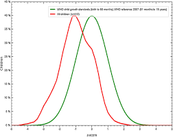 This may make it harder to burn fat and cause puffiness in the body tissues. Dietary Intake Of Macronutrients And Micronutrients Among Adolescent Girls A Cross Sectional Study Clinical Epidemiology And Global Health