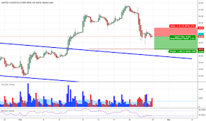 X Stock Price And Chart Nyse X Tradingview Uk