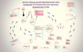 Kesan penjajahan eropah terhadap kewujudan pembentukan pluraliti masyarakat majmuk di malaysia dapat dilihat dengan jelas dari segi aspek politik. Kesan Penjajahan British Dari Segi Ekonomi Di Tanah Melayu K By Nurul Syaza