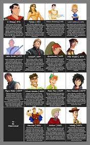 Lacking a sense of humor. Fictional Character Mbti