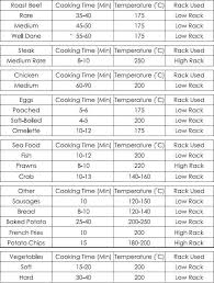 New Nuwave Oven Cooking Chart Cooltest Info