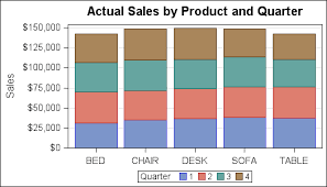 stacked bar chart with segment labels graphically speaking