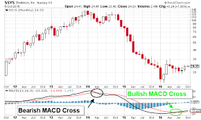 Stratasys Ltd This Spells Doom For Ssys Stock Bears