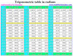 probabilities no of attempt matlab normrnd box muller sinus box muller download table