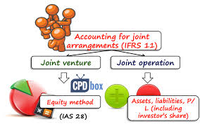 Jul 17, 2012 · civil obligation ‐ obligations which give to the creditor or obligee a right under the law to enforce their performance in courts of justice natural obligations ‐ not being based on positive law but on equity and natural law, do not grant a right of action to enforce their performance although in case of voluntary fulfillment by the debtor. Ifrs 11 Joint Arrangements Cpdbox Making Ifrs Easy