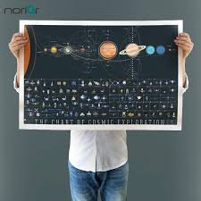 Hd Wall Art Picture Canvas Printing Paintings Solar System Planets And Moons Wallpaper Posters Space Science Home Decor Unframed