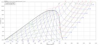 T S Diagram R22 Ph Diagram R134a P H Diagram Of Vapour