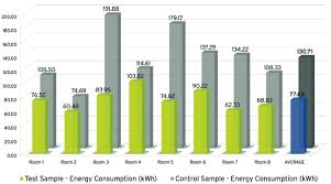 Best Hotel Air Conditioning Management Systems