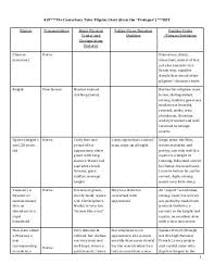 qualified canterbury tales character chart blank canterbury