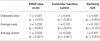 Image result for Cerebellar Function Test