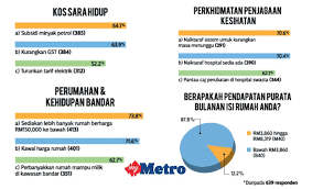 Daripada apa yang bermula dengan komen beliau terhadap bantuan diberikan kerajaan kepada golongan b40 hujung minggu lalu, nama vivy yusof namun, tatkala netizen lain dilihat menyerang usahawan fesyen itu, netizen jasmina mokhtar yang juga merupakan bekas peminat vivy yusof ini. Harapan M40 B40