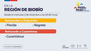 Un sismo de fuerte magnitud se registró la tarde de este domingo en la comuna de toltén, región de la araucanía de acuerdo al centro. Covid 19 Nueve Regiones Aumentan Y Siete Disminuyen Nuevos Casos De Coronavirus Servicio De Salud Metropolitano Central
