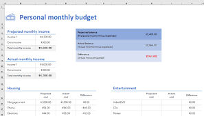 A Personal Finance Budget Spreadsheet. Monthly Budget Templ. Google Sheets  | Upwork