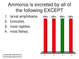Hope this answers the question. Ppt A Cladogram Shows That All Chordates Evolved From Powerpoint Presentation Id 312304