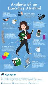 Anatomy Of An Executive Assistant Infographic Office Dynamics Executive Assistant Administrative Assistant Admin Assistant