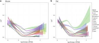 Auxiliary protein of dna polymerase delta and is involved in the control of eukaryotic dna acts as a loading platform to recruit ddr proteins that allow completion of dna. An Rna Seq Atlas Of Gene Expression In Mouse And Rat Normal Tissues Scientific Data