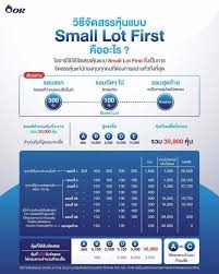 ธนาคารกสิกรไทย(kbank) 1 ในผู้จัดจำหน่ายหุ้นipo บริษัทปตท.น้ำมันและค้าปลีก(or) แนะผู้สนใจจองซื้อหุ้นบริษัทปตท.น้ำมันและค้าปลีก(or)ผ่านช่องทางออนไลน์. à¸ˆà¸­à¸‡à¸« à¸™ Or à¸œ à¸²à¸™ 3 à¹à¸šà¸‡à¸ à¸à¸ª à¸à¸£à¹„à¸—à¸¢ à¸à¸£ à¸‡à¹€à¸—à¸ž à¸à¸£ à¸‡à¹„à¸—à¸¢ à¸¨ à¸à¸©à¸²à¸‚ à¸™à¸•à¸­à¸™à¸‡ à¸²à¸¢à¹†à¸—
