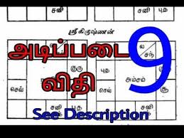 Basic Kp Astrology Rules Astrology Kp Astrology Tamil Kp