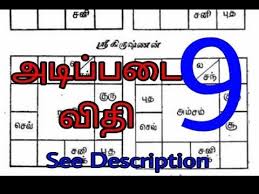 basic kp astrology rules astrology kp astrology tamil kp