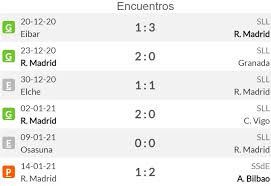 Real madrid player ratings vs alcoyano: Eqcugtxrukgjmm