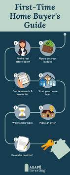 First Time Home Buyer S Guide First Time Home Buyers First Home Buyer New Home Buyer