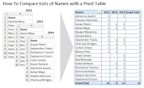 How To Compare Multiple Lists Of Names With A Pivot Table Excel Campus