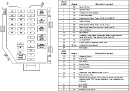 Fuse box location and diagrams toyota solara 2004. 1995 Toyota Camry Fuse Box Fast Global Wiring Diagram Fast Global Ilcasaledelbarone It