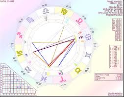Astrology By Paul Saunders Sagittarius Sun Signs