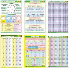 You can learn barakhadi from here. Class 1 Class 2 Class 3 Class 4 Wall Chart 250 Gsm Set 1 Measuring Time Fractions Squares And Cubes Measurement Hindi Barakhadi In English Multicolor Buy Class 1 Class 2 Class