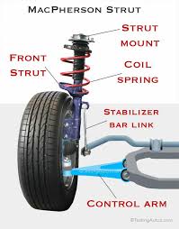 We did not find results for: Tahukahanda 5 Tanda Absorber Rk Garage Auto Service Facebook